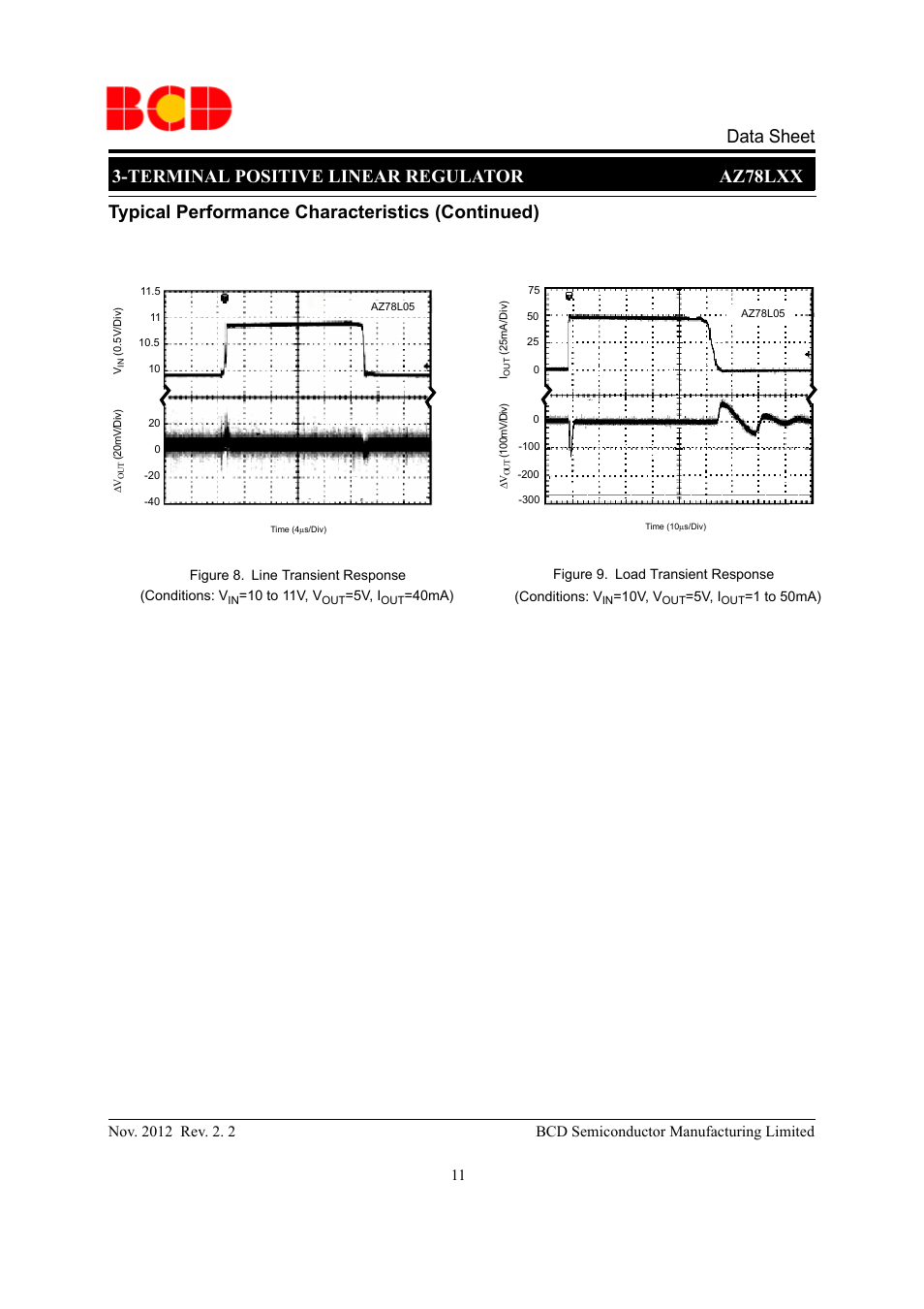 Typical performance characteristics (continued) | Diodes AZ78LXX User Manual | Page 11 / 17