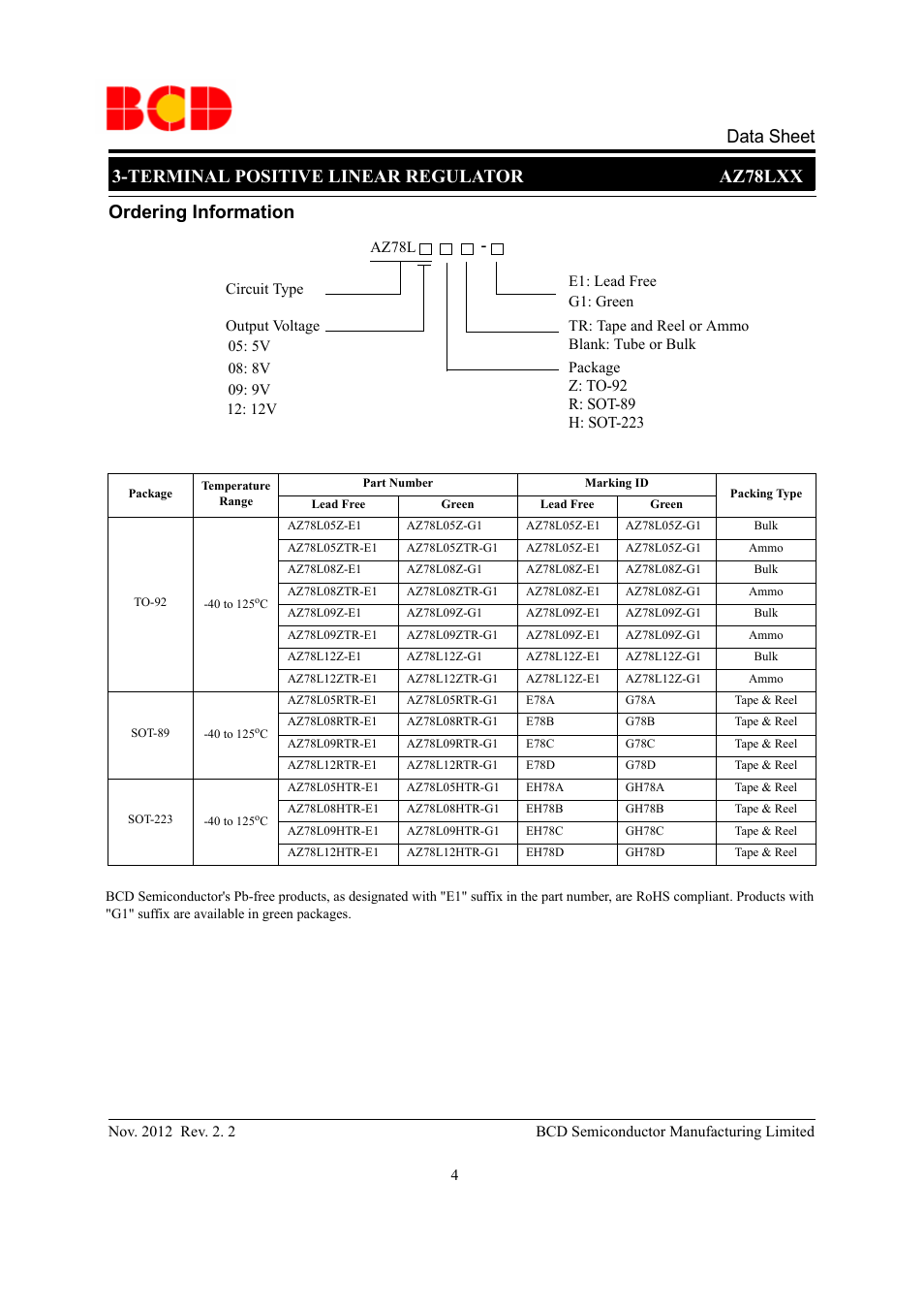 Ordering information | Diodes AZ78LXX User Manual | Page 4 / 17