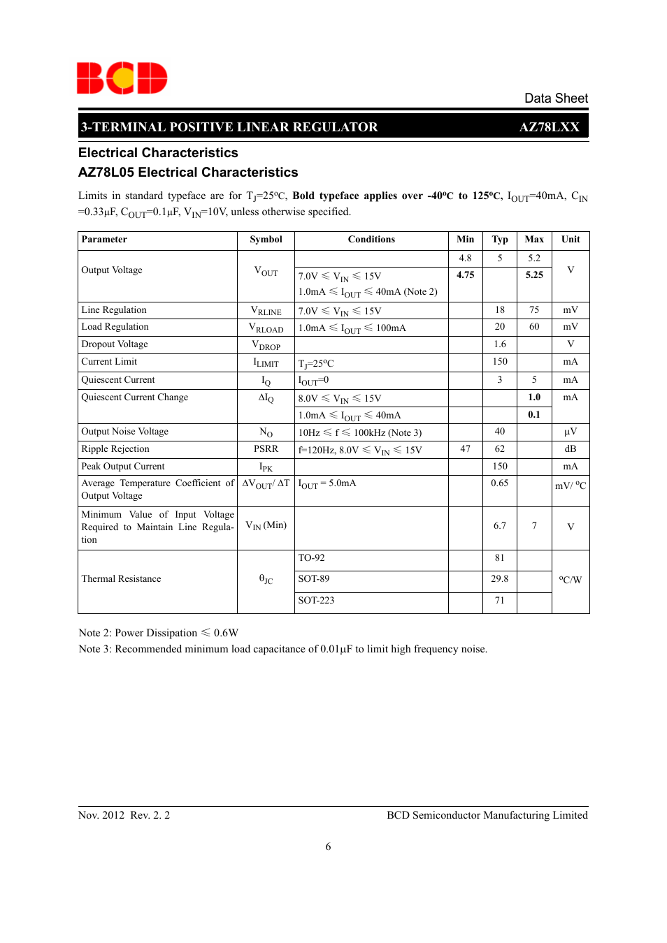 Diodes AZ78LXX User Manual | Page 6 / 17