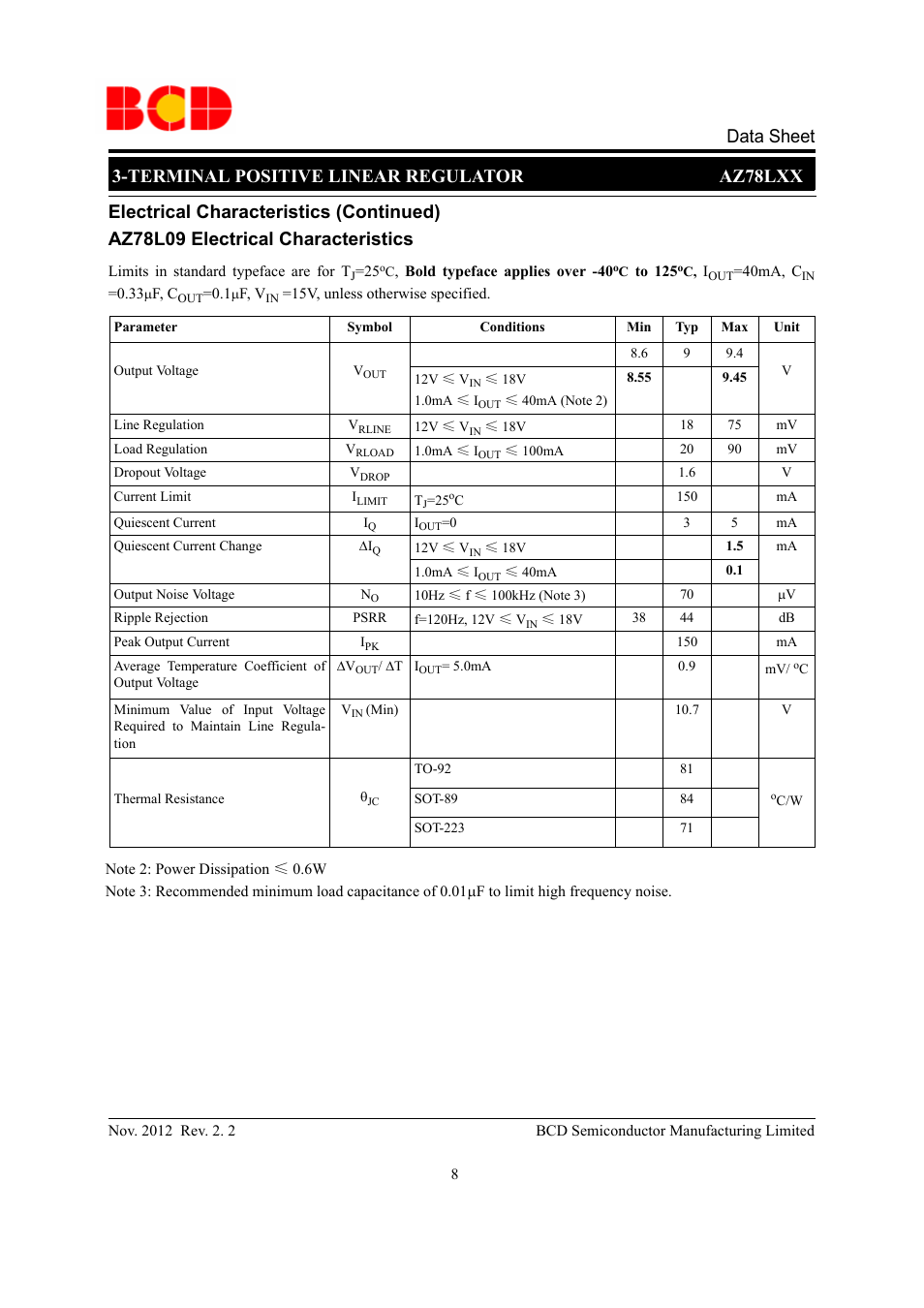 Az78l09 electrical characteristics, Electrical characteristics (continued) | Diodes AZ78LXX User Manual | Page 8 / 17