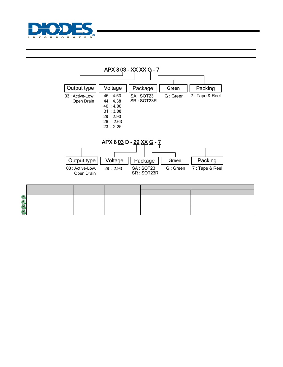 Apx803/d | Diodes APX803/D User Manual | Page 8 / 11