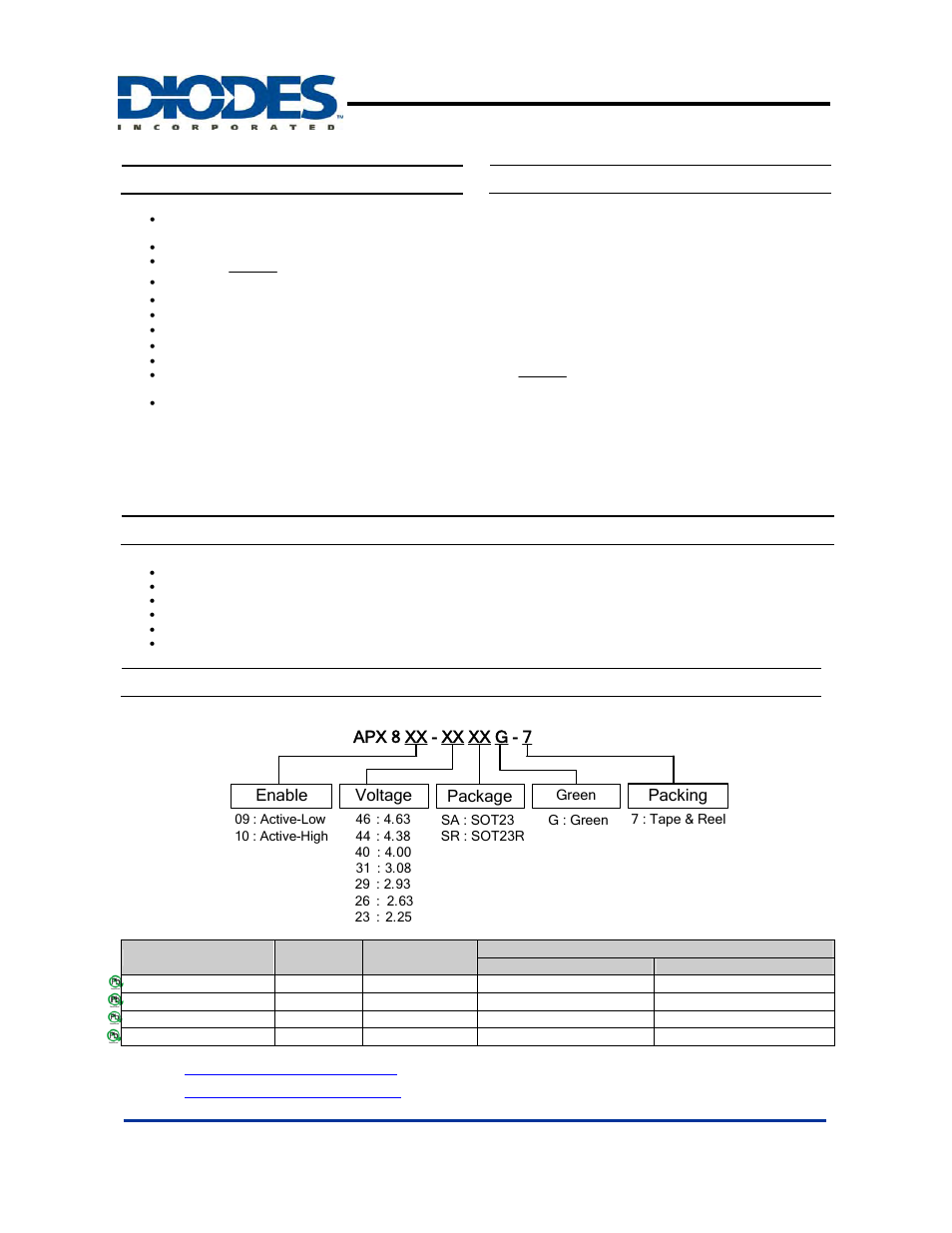 Diodes APX809/810 User Manual | 9 pages