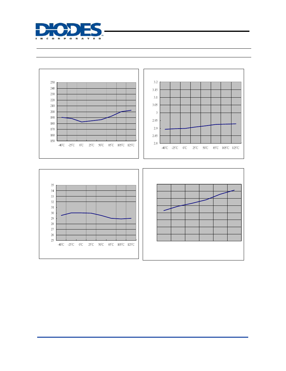 Performance characteristics, Pin microprocessor reset circuits | Diodes APX809/810 User Manual | Page 6 / 9