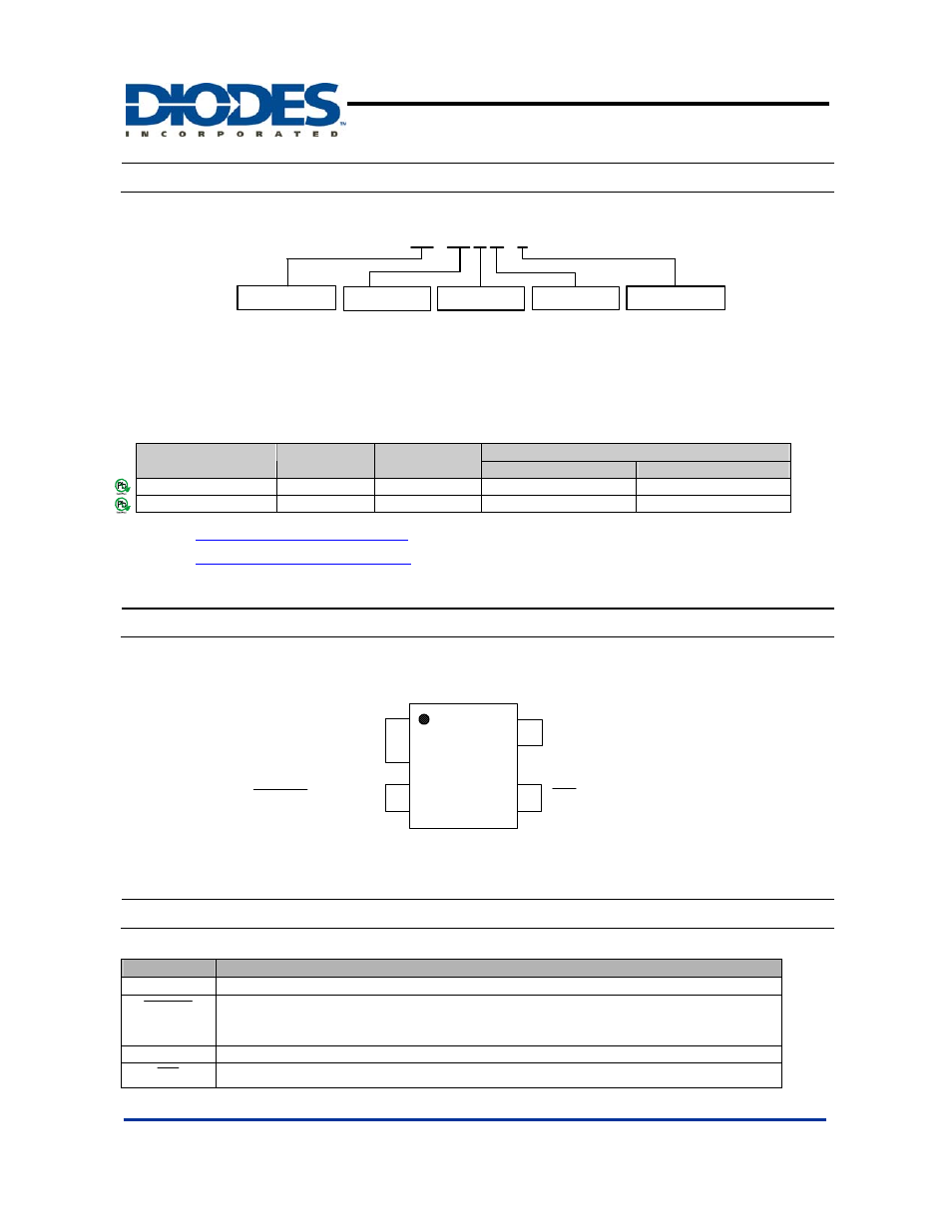 Ordering information, Pin assignments, Pin descriptions | Diodes APX811/812 User Manual | Page 2 / 10