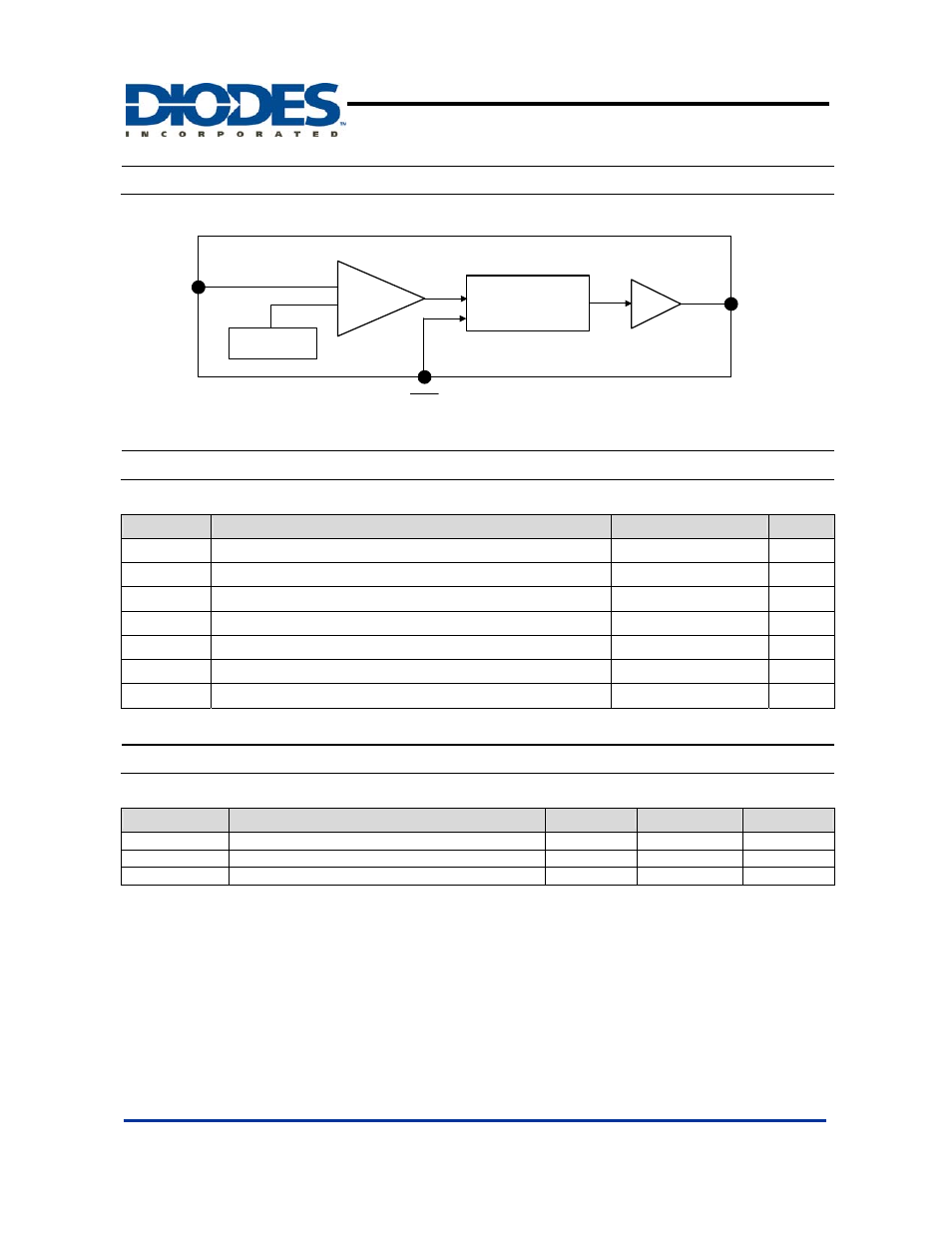 Block diagram, Absolute maximum ratings, Recommended operating conditions | Diodes APX811/812 User Manual | Page 3 / 10