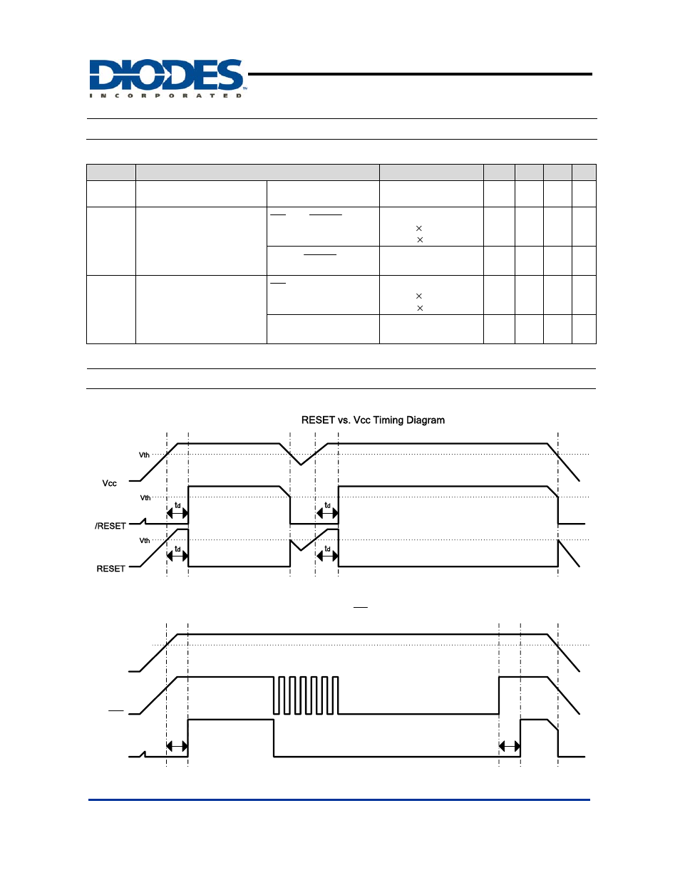 Switching characteristics, Timing diagram, Pin microprocessor supervisor with manual reset | Diodes APX811/812 User Manual | Page 5 / 10