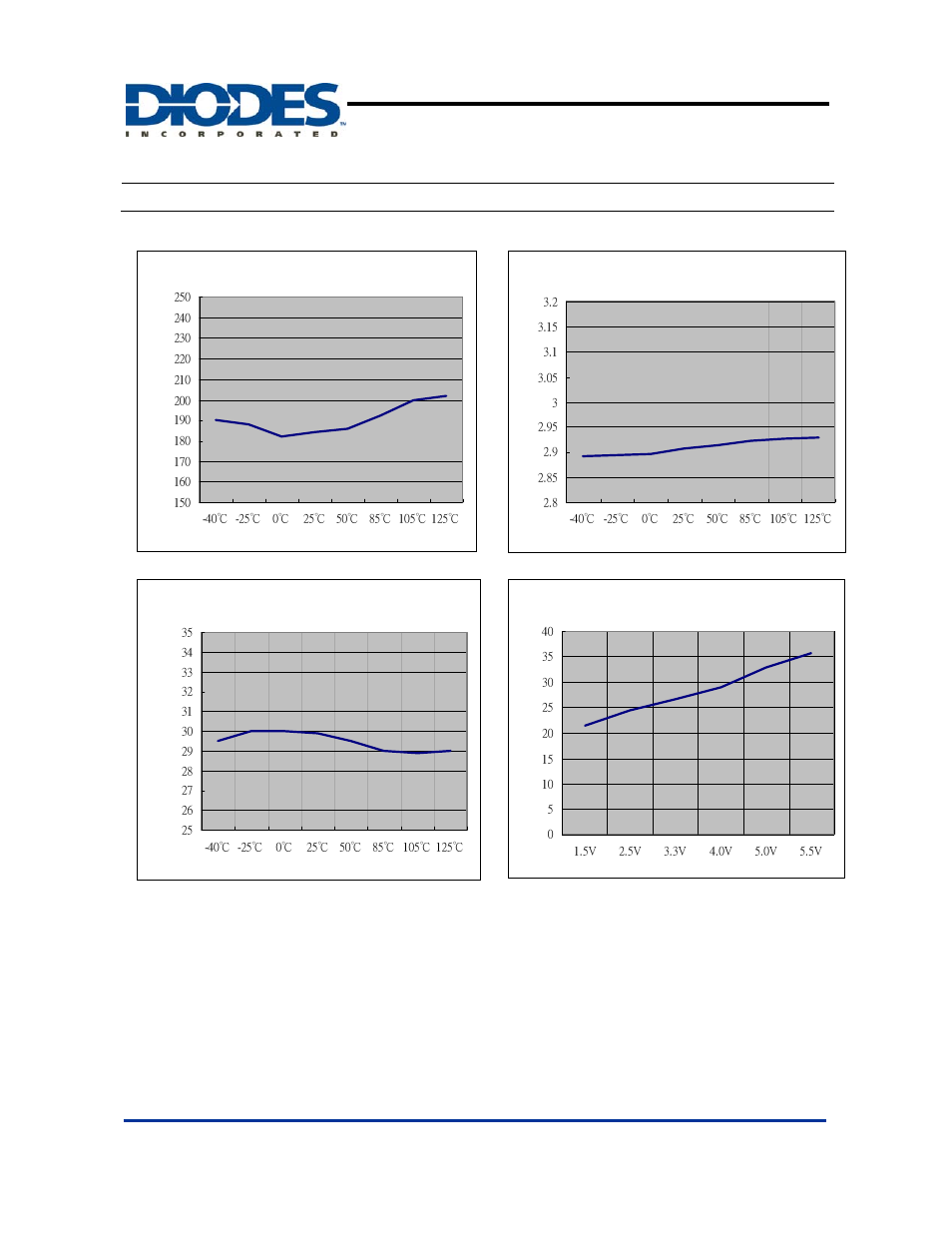 Typical performance characteristics, Pin microprocessor supervisor with manual reset | Diodes APX811/812 User Manual | Page 6 / 10