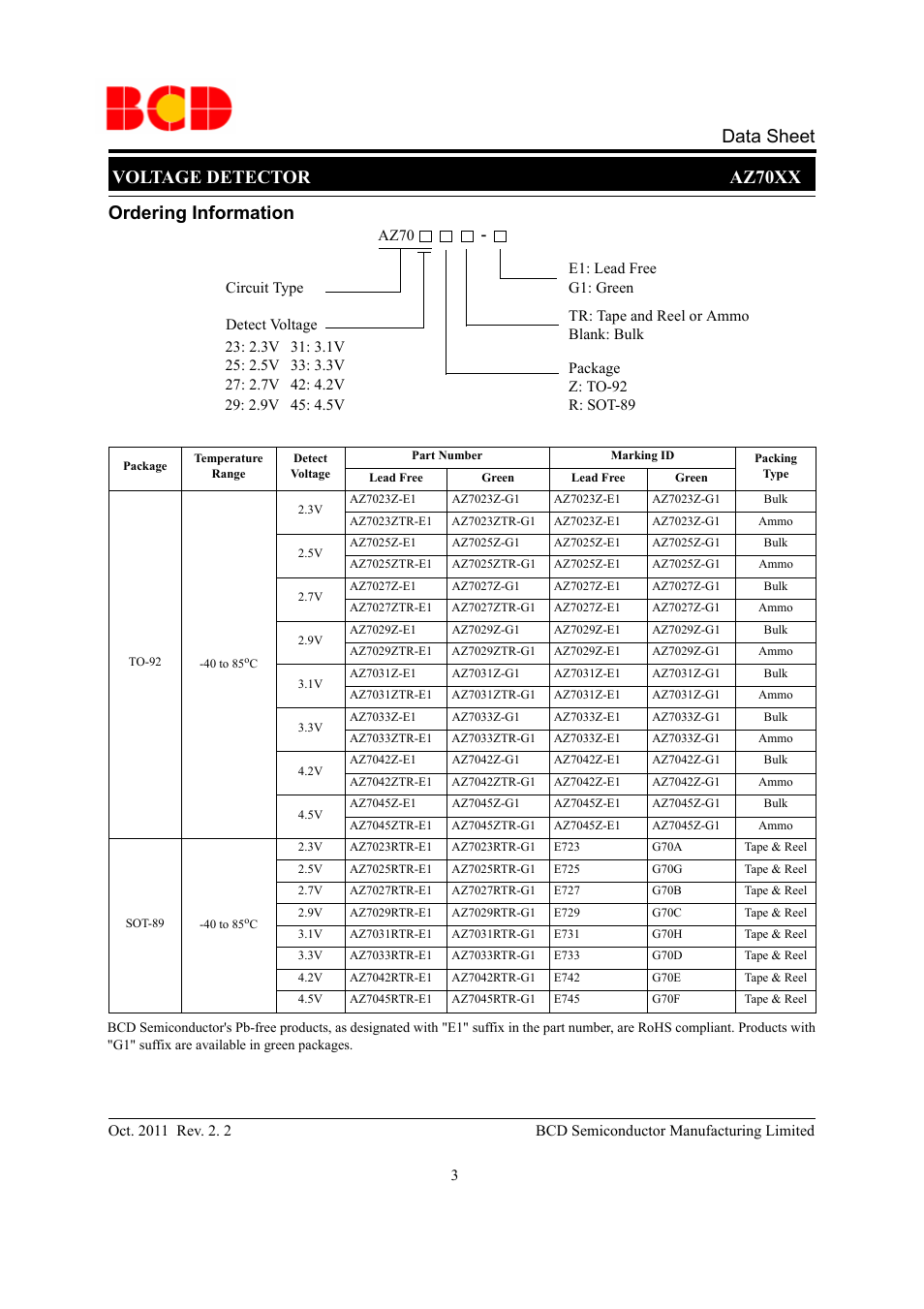 Diodes AZ70XX User Manual | Page 3 / 13