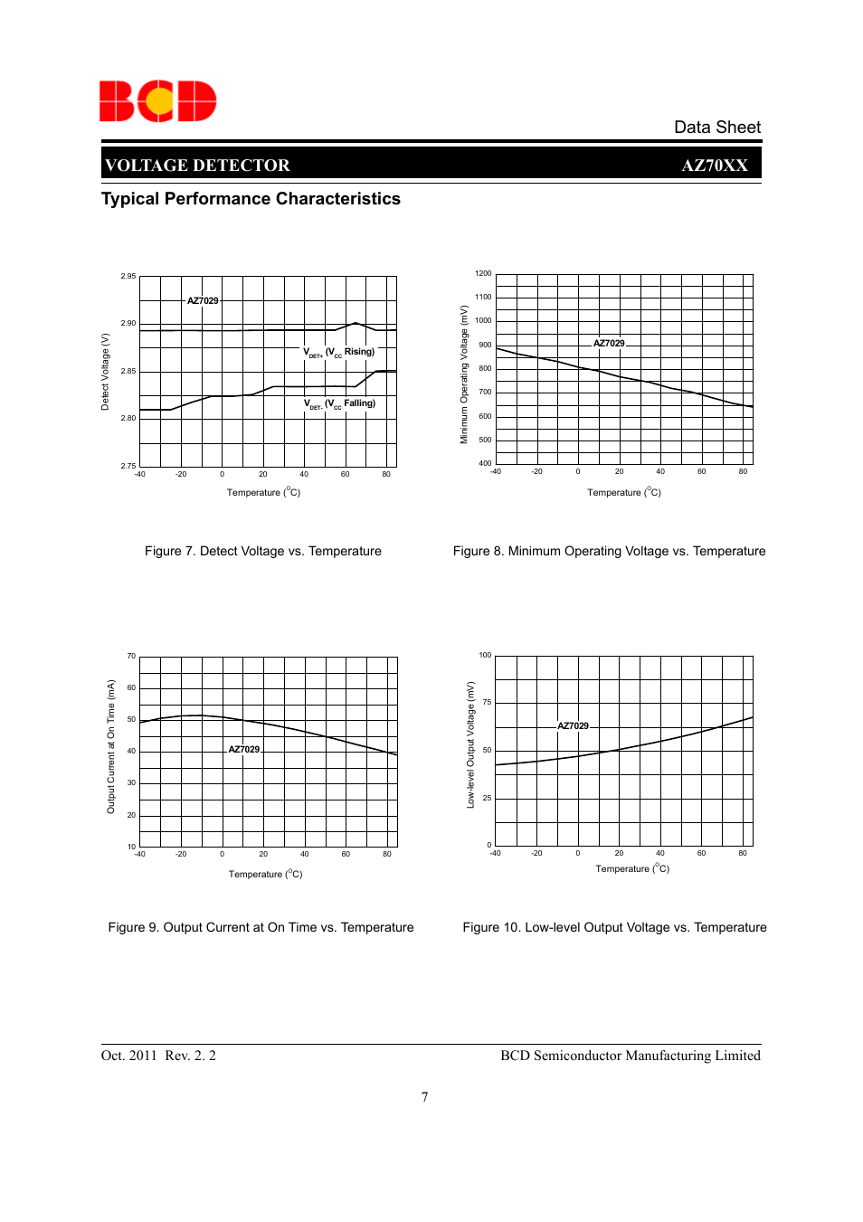 Voltage detector az70xx data sheet, Typical performance characteristics, 7bcd semiconductor manufacturing limited | Diodes AZ70XX User Manual | Page 7 / 13