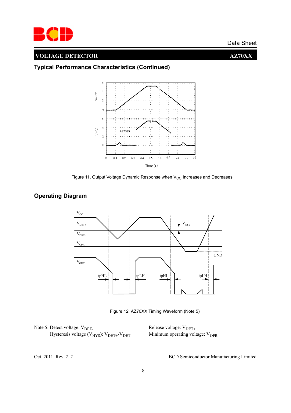 Voltage detector az70xx data sheet | Diodes AZ70XX User Manual | Page 8 / 13