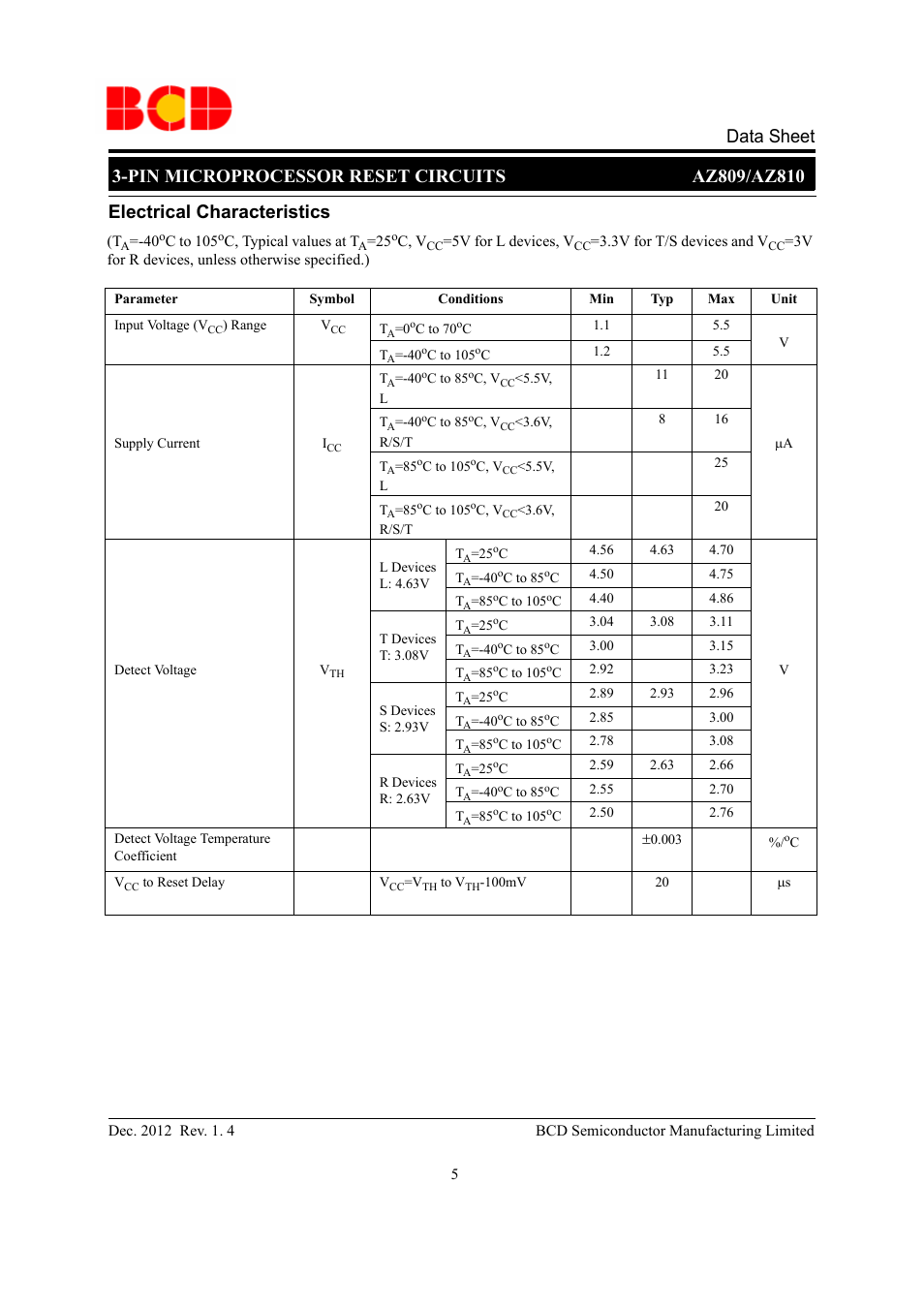 Electrical characteristics | Diodes AZ809/AZ810 User Manual | Page 5 / 9