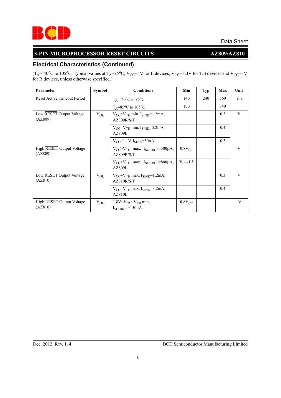 Electrical characteristics (continued) | Diodes AZ809/AZ810 User Manual | Page 6 / 9