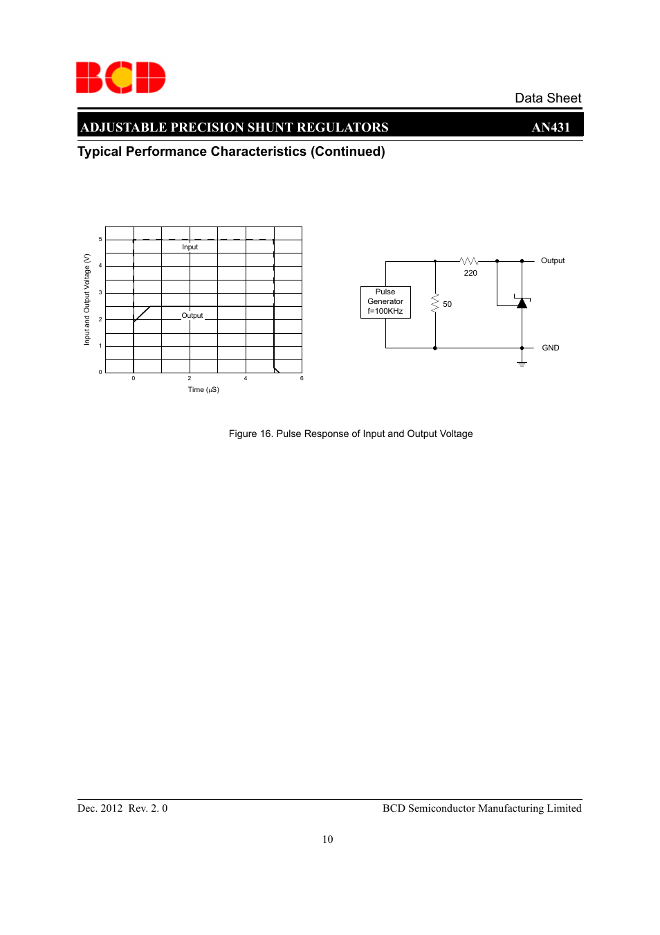 Typical performance characteristics (continued) | Diodes AN431 User Manual | Page 10 / 14