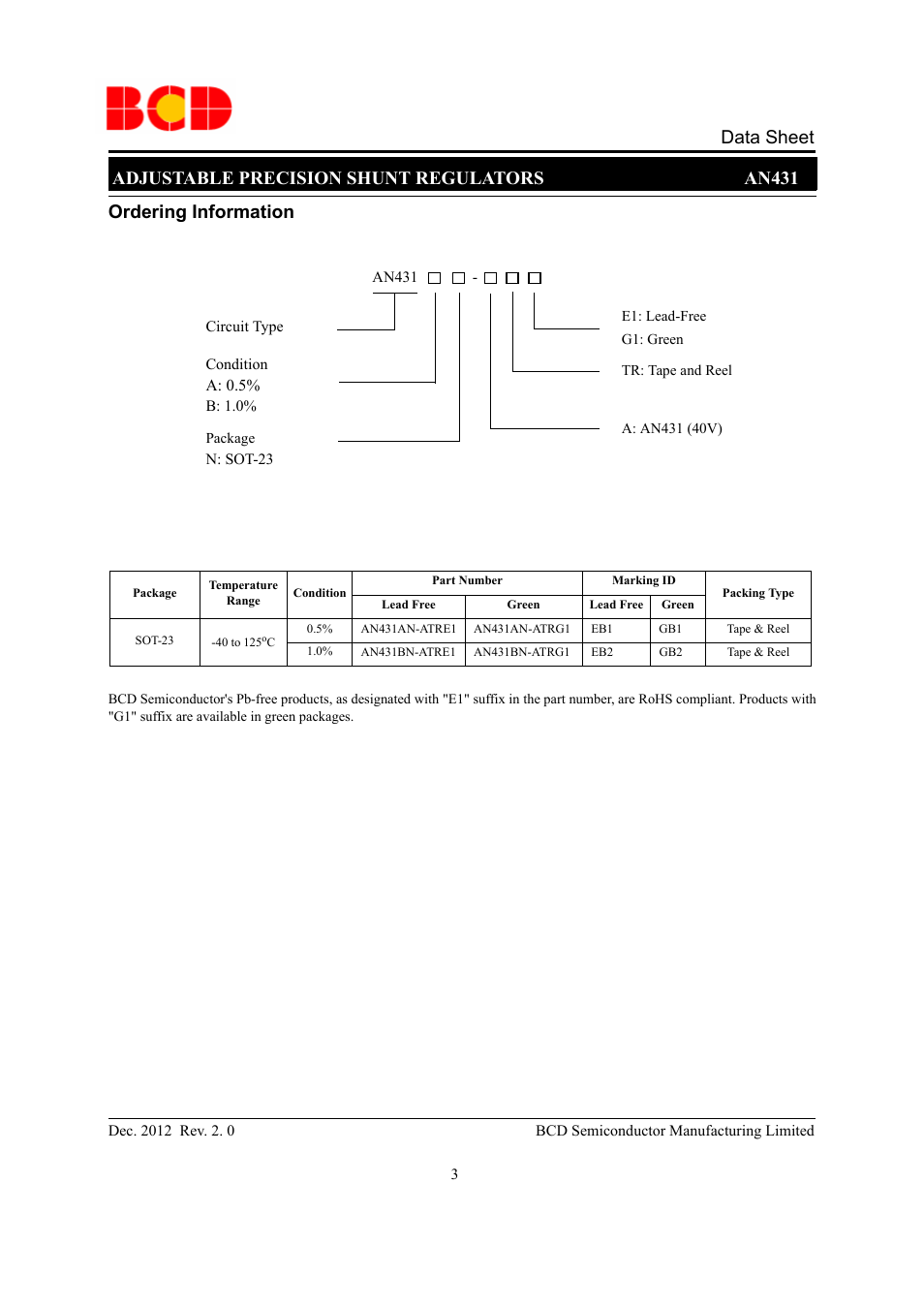 Package, Temperature range, Condition | Part number, Marking id, Packing type, Lead free, Green, 40 to 125oc, An431an-atre1 | Diodes AN431 User Manual | Page 3 / 14
