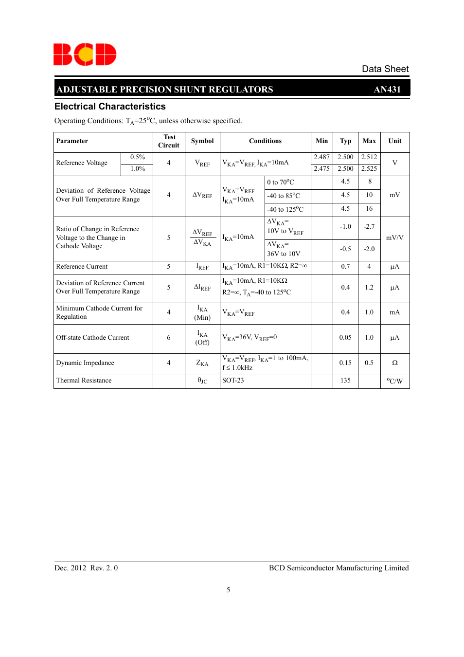 Parameter, Test, Circuit | Symbol, Conditions, Unit, Reference voltage, Vref, Vka=vref, ika=10ma, Dvref | Diodes AN431 User Manual | Page 5 / 14
