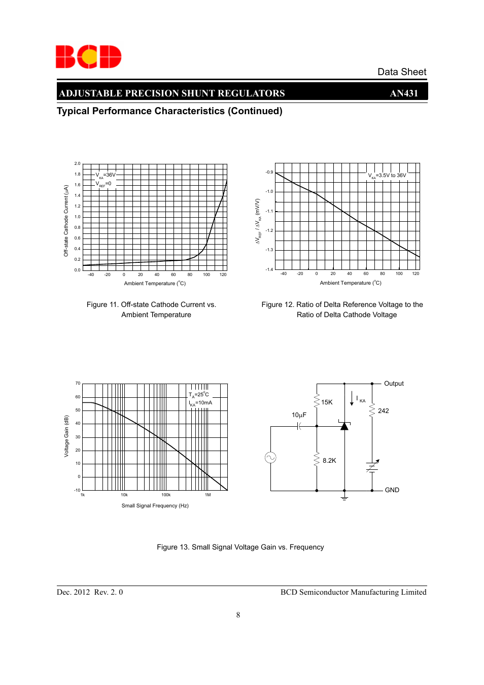 Typical performance characteristics (continued), Ratio of delta cathode voltage | Diodes AN431 User Manual | Page 8 / 14