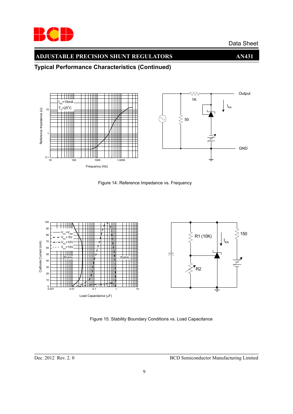 Data sheet, Adjustable precision shunt regulators an431, Typical performance characteristics (continued) | Diodes AN431 User Manual | Page 9 / 14