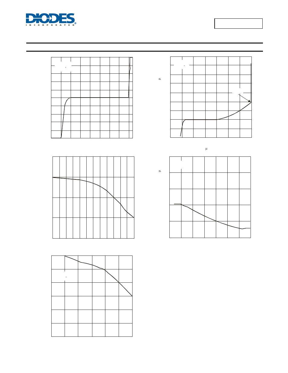 Typical performance characteristics | Diodes AP431_A User Manual | Page 6 / 17