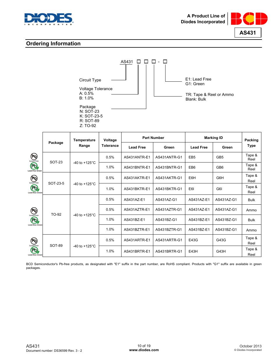 As431, Ordering information | Diodes AS431 User Manual | Page 10 / 19
