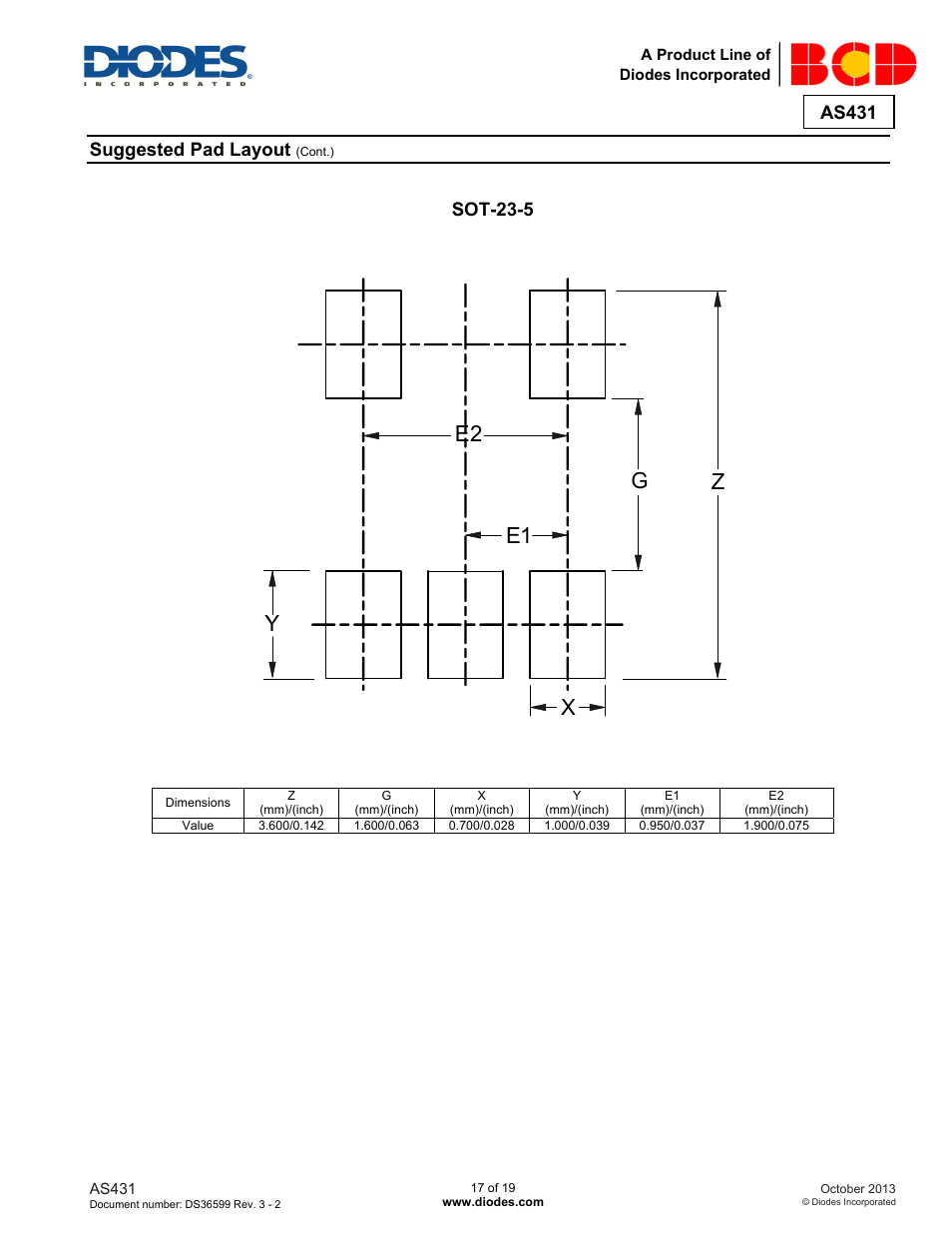 E2 e1 y x g z, As431, Suggested pad layout | Sot-23-5 | Diodes AS431 User Manual | Page 17 / 19