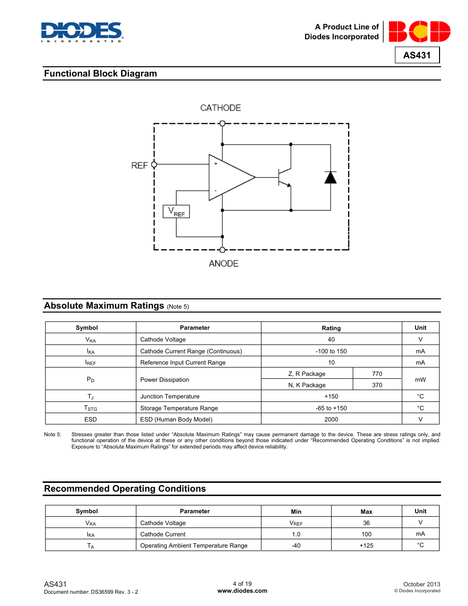 As431, Functional block diagram, Absolute maximum ratings | Recommended operating conditions | Diodes AS431 User Manual | Page 4 / 19