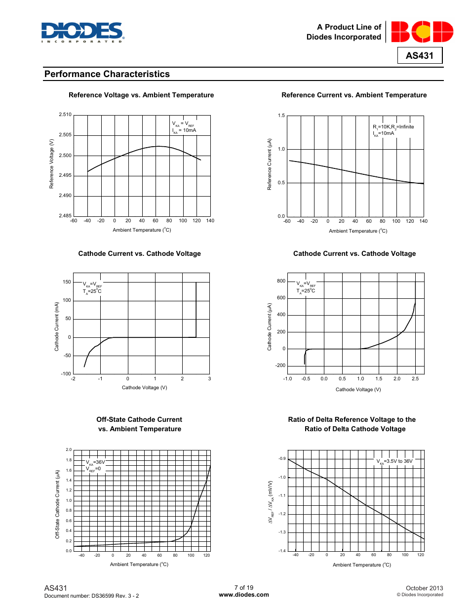 Performance characteristics, As431, A product line of diodes incorporated | Diodes AS431 User Manual | Page 7 / 19