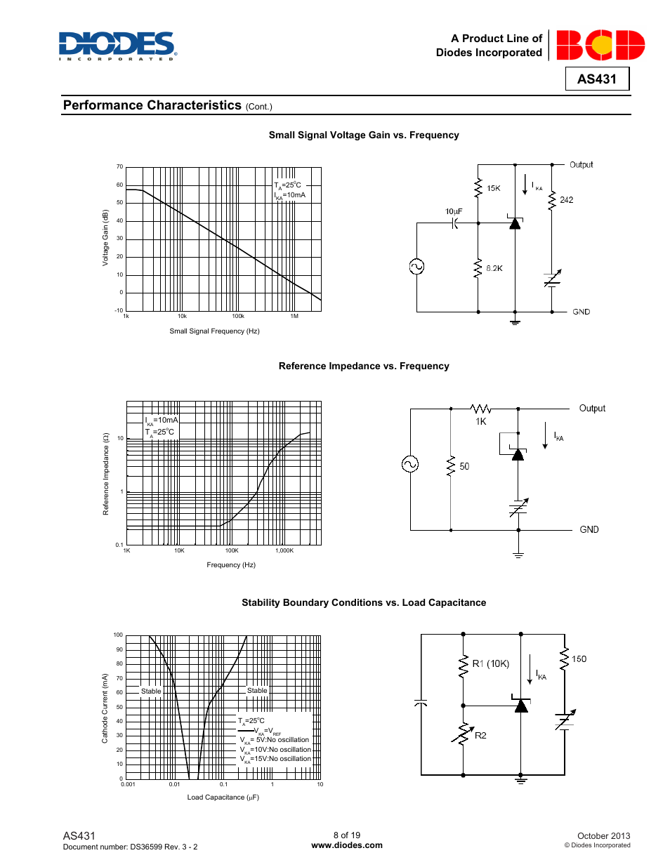 Performance characteristics, As431, A product line of diodes incorporated | Small signal voltage gain vs. frequency | Diodes AS431 User Manual | Page 8 / 19
