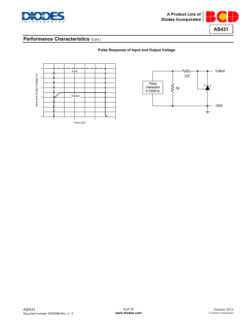 As431, Performance characteristics | Diodes AS431 User Manual | Page 9 / 19