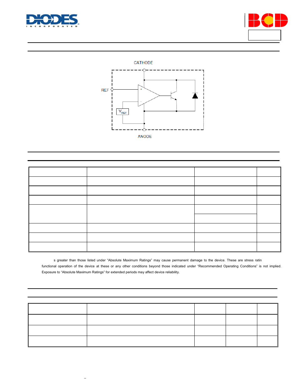 Az431-a, Functional block diagram, Absolute maximum ratings | Recommended operating conditions | Diodes AZ431A User Manual | Page 4 / 21