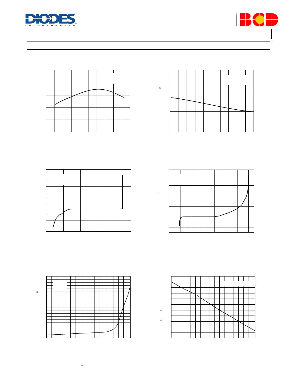 Performance characteristics, Az431-a, A product line of diodes incorporated | Diodes AZ431A User Manual | Page 7 / 21