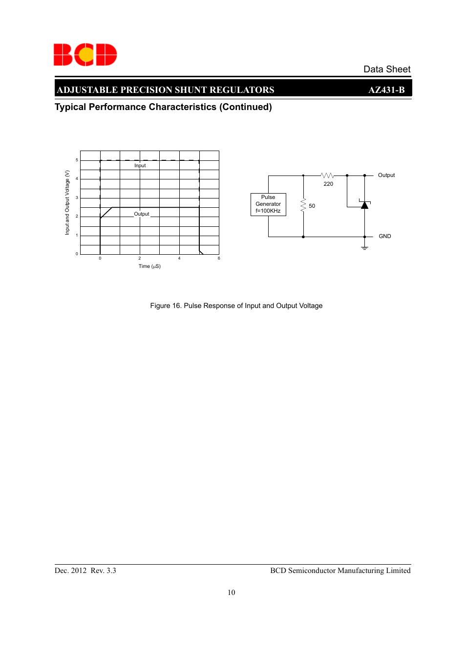 Data sheet, Adjustable precision shunt regulators az431-b, Typical performance characteristics (continued) | Diodes AZ431B User Manual | Page 10 / 18