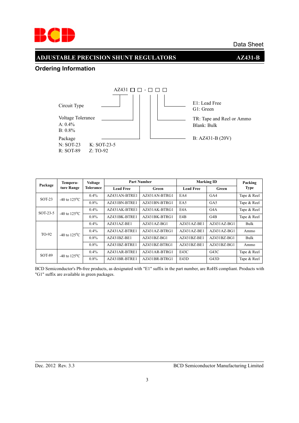Data sheet | Diodes AZ431B User Manual | Page 3 / 18