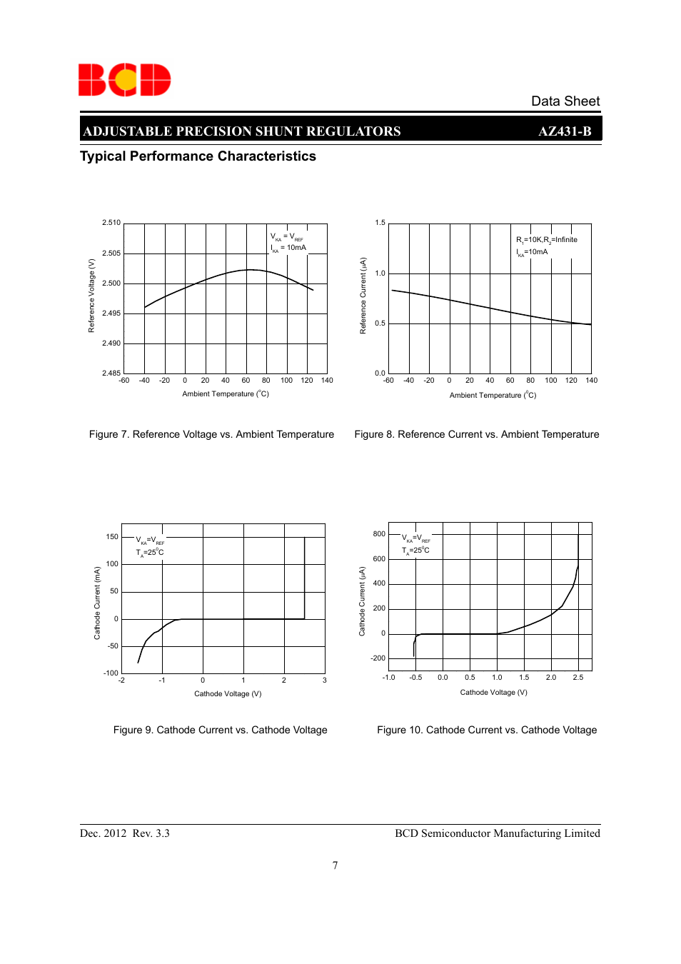 Data sheet, Adjustable precision shunt regulators az431-b, Typical performance characteristics | Diodes AZ431B User Manual | Page 7 / 18