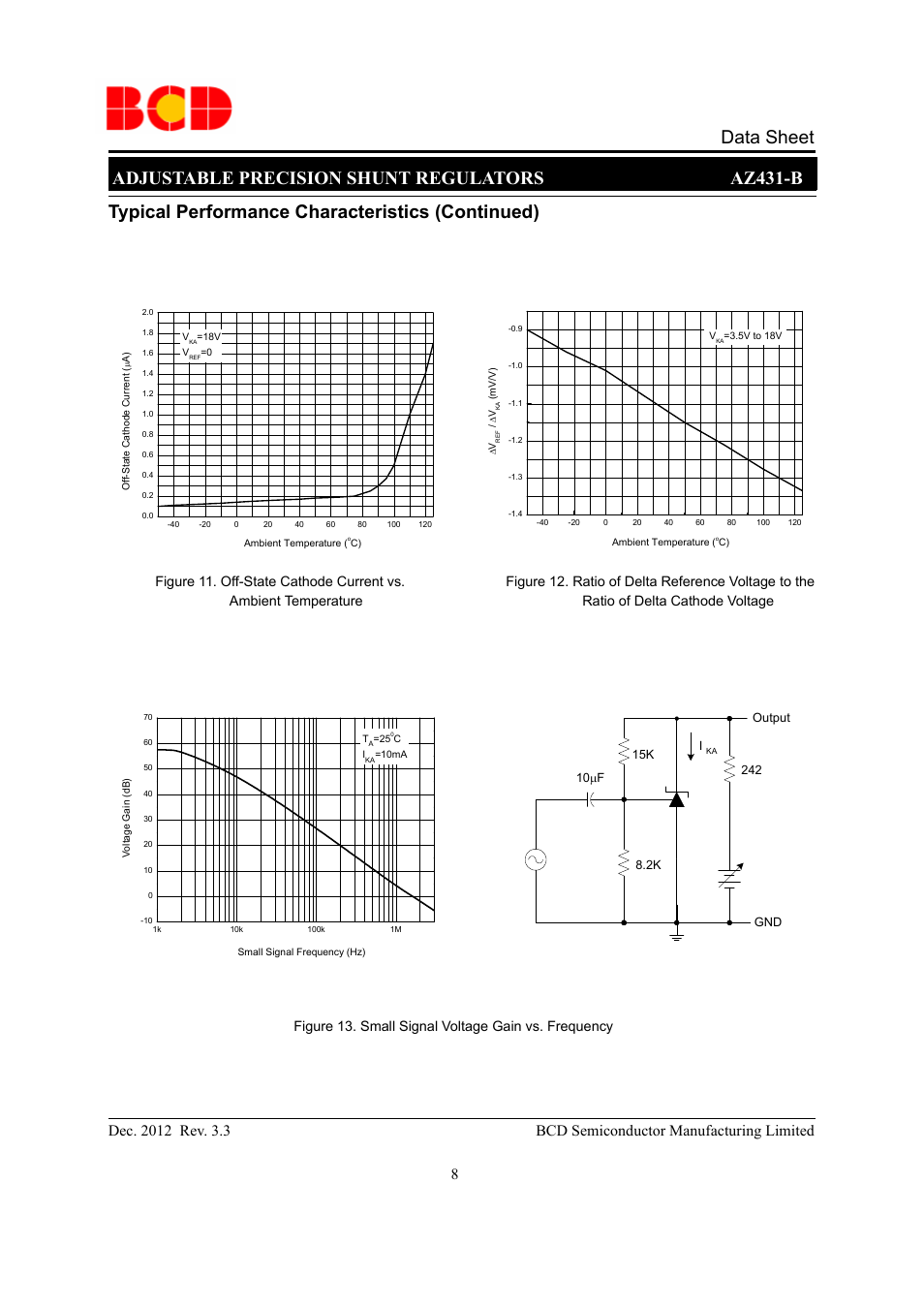 Data sheet, Adjustable precision shunt regulators az431-b, Typical performance characteristics (continued) | Ratio of delta cathode voltage | Diodes AZ431B User Manual | Page 8 / 18