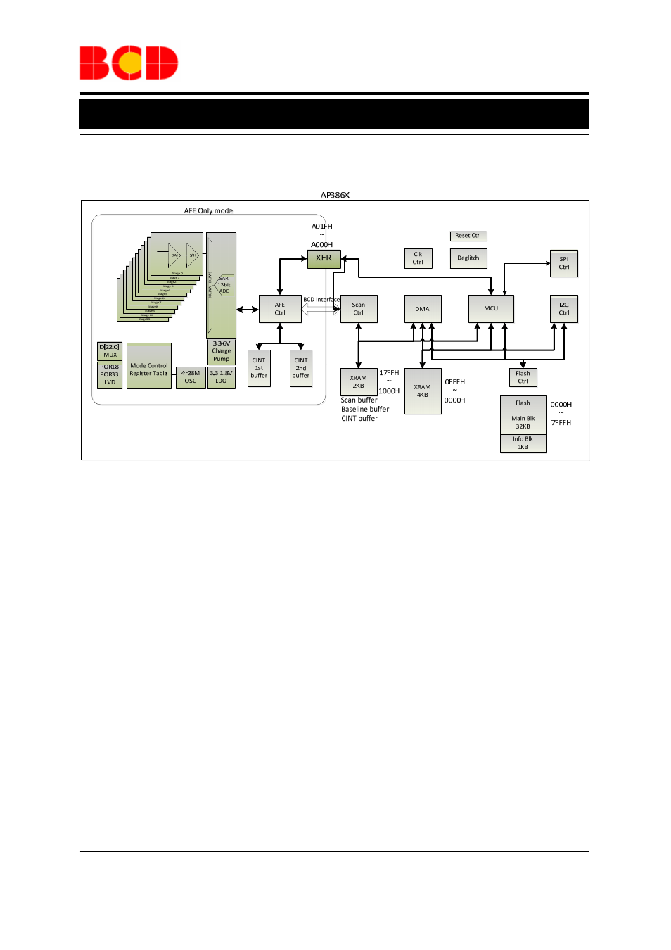 Preliminary datasheet, Functional block diagram | Diodes AP386X User Manual | Page 6 / 16