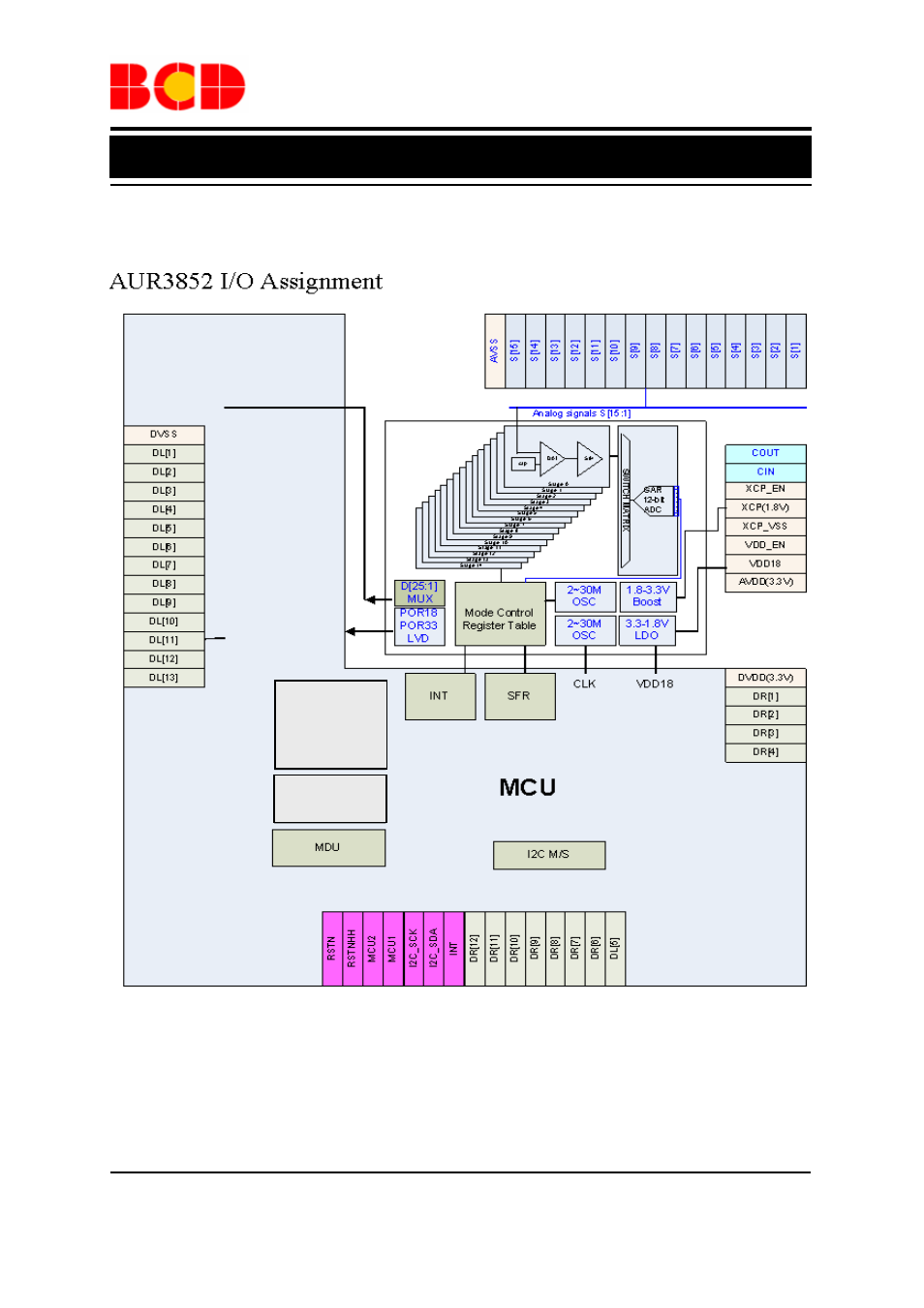 Data sheet, Functional block diagram | Diodes AUR3852 User Manual | Page 10 / 17