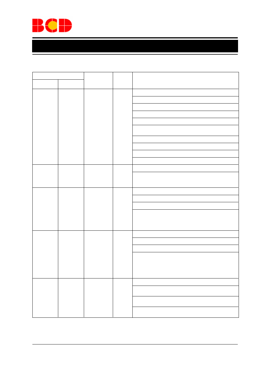 Data sheet, Pin description | Diodes CS5519 User Manual | Page 4 / 17