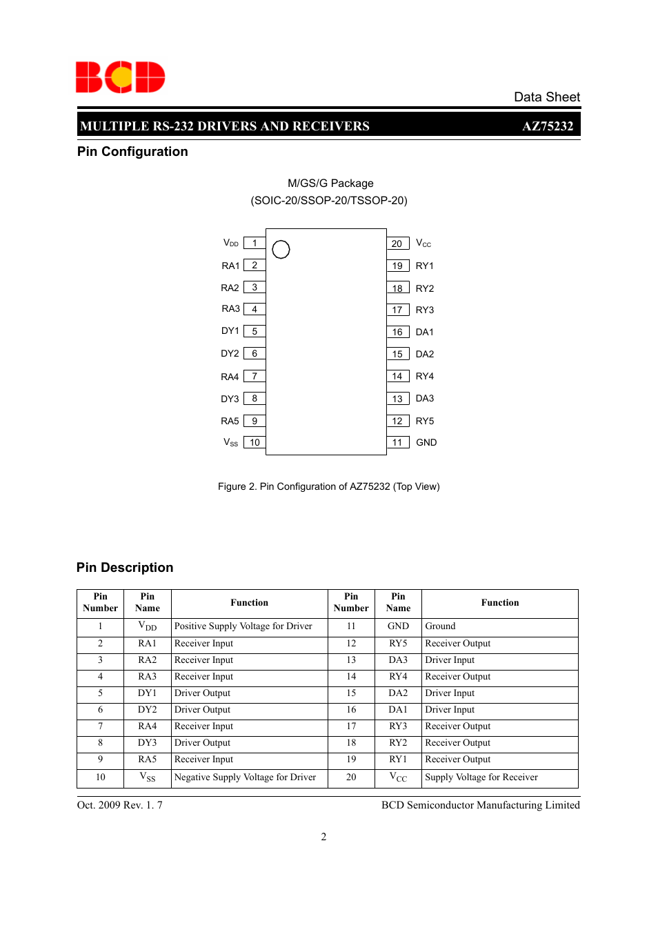 Pin description, Pin configuration | Diodes AZ75232 User Manual | Page 2 / 13