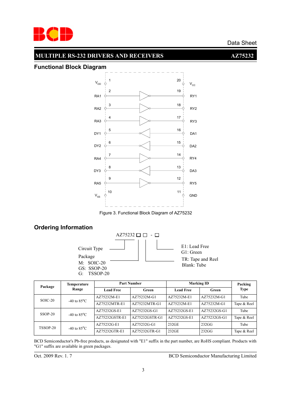 Ordering information | Diodes AZ75232 User Manual | Page 3 / 13