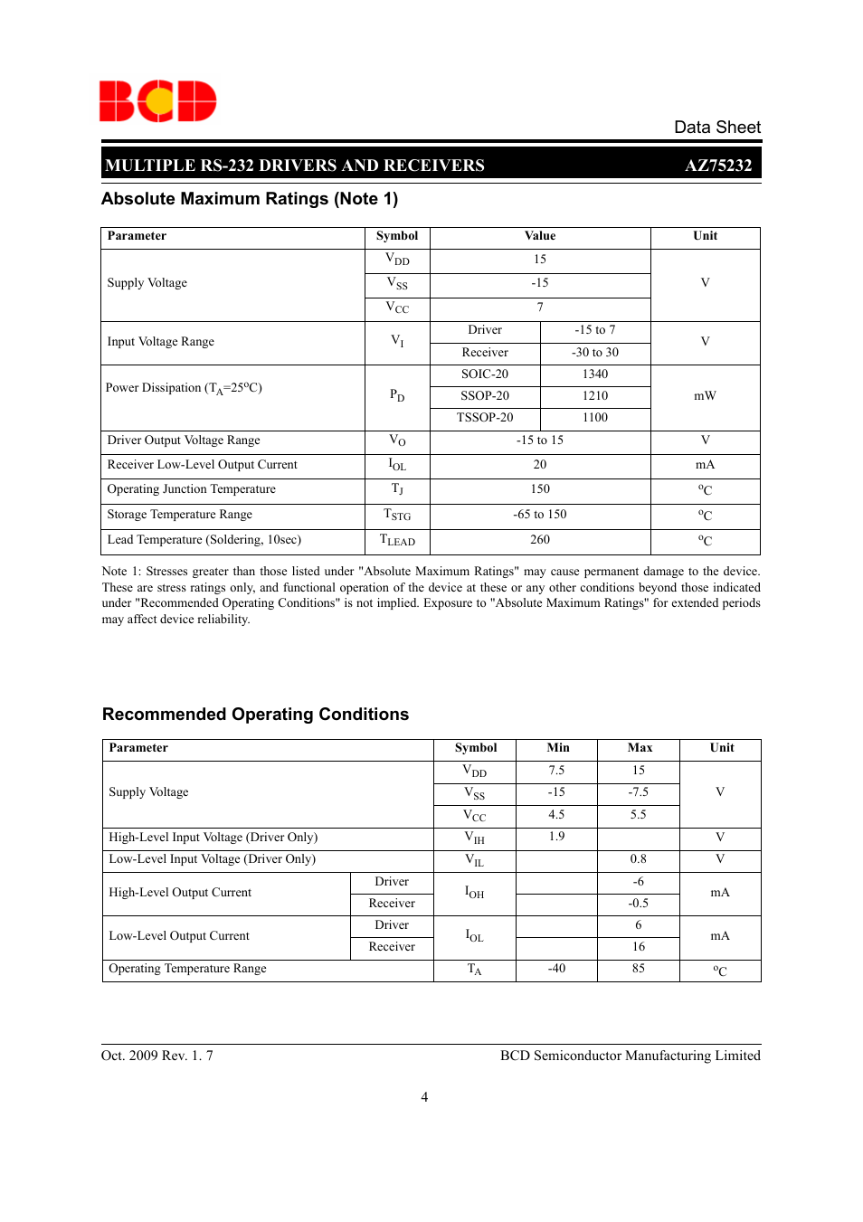 Diodes AZ75232 User Manual | Page 4 / 13