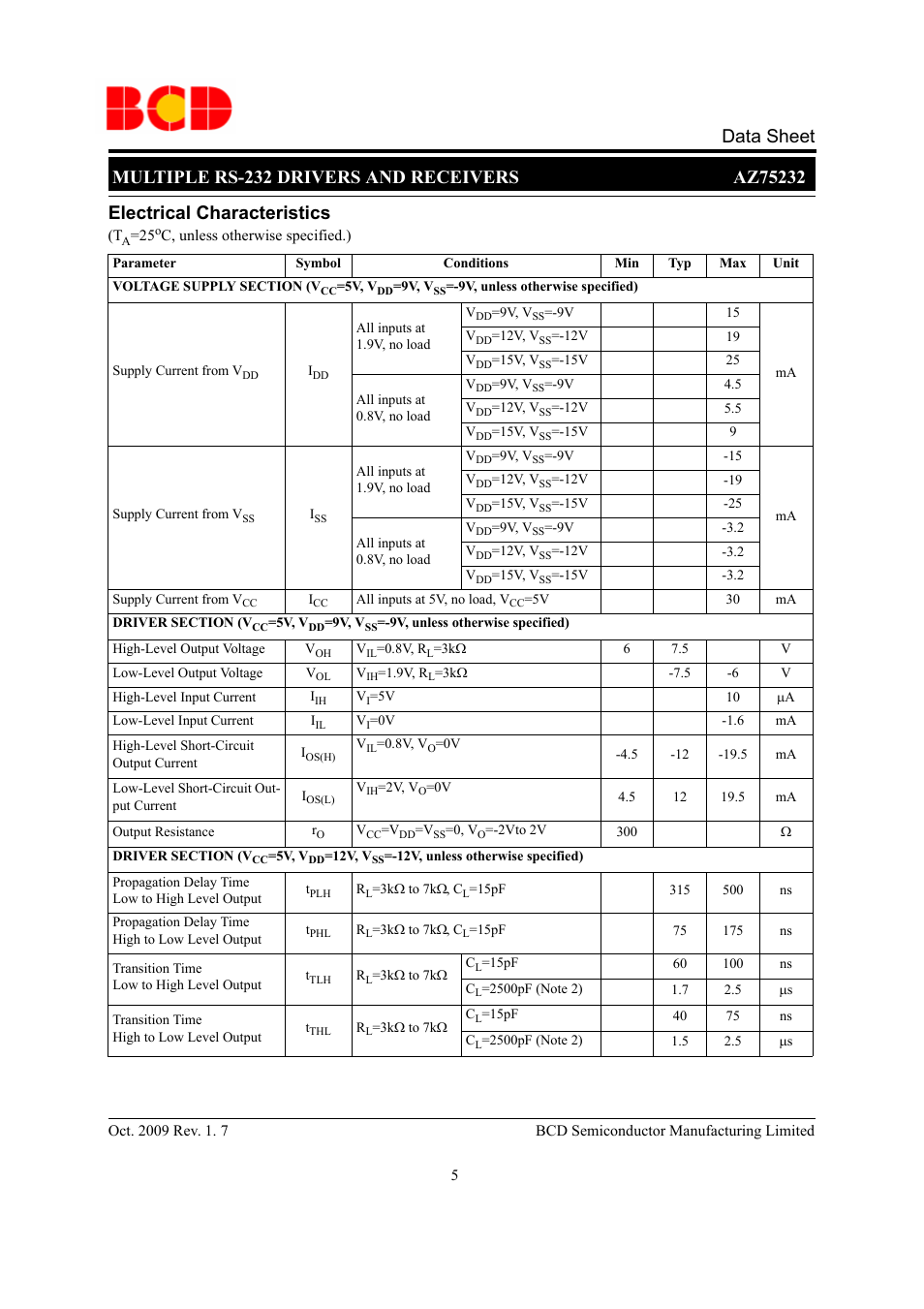 Electrical characteristics | Diodes AZ75232 User Manual | Page 5 / 13