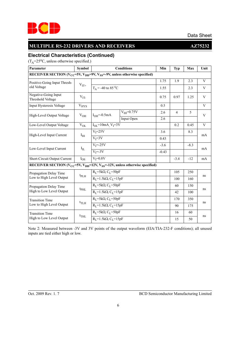 Electrical characteristics (continued) | Diodes AZ75232 User Manual | Page 6 / 13