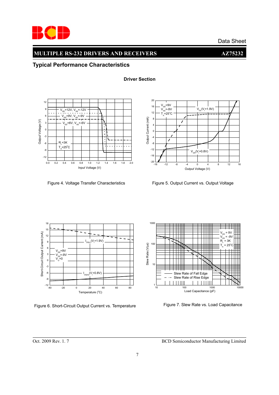 Typical performance characteristics | Diodes AZ75232 User Manual | Page 7 / 13