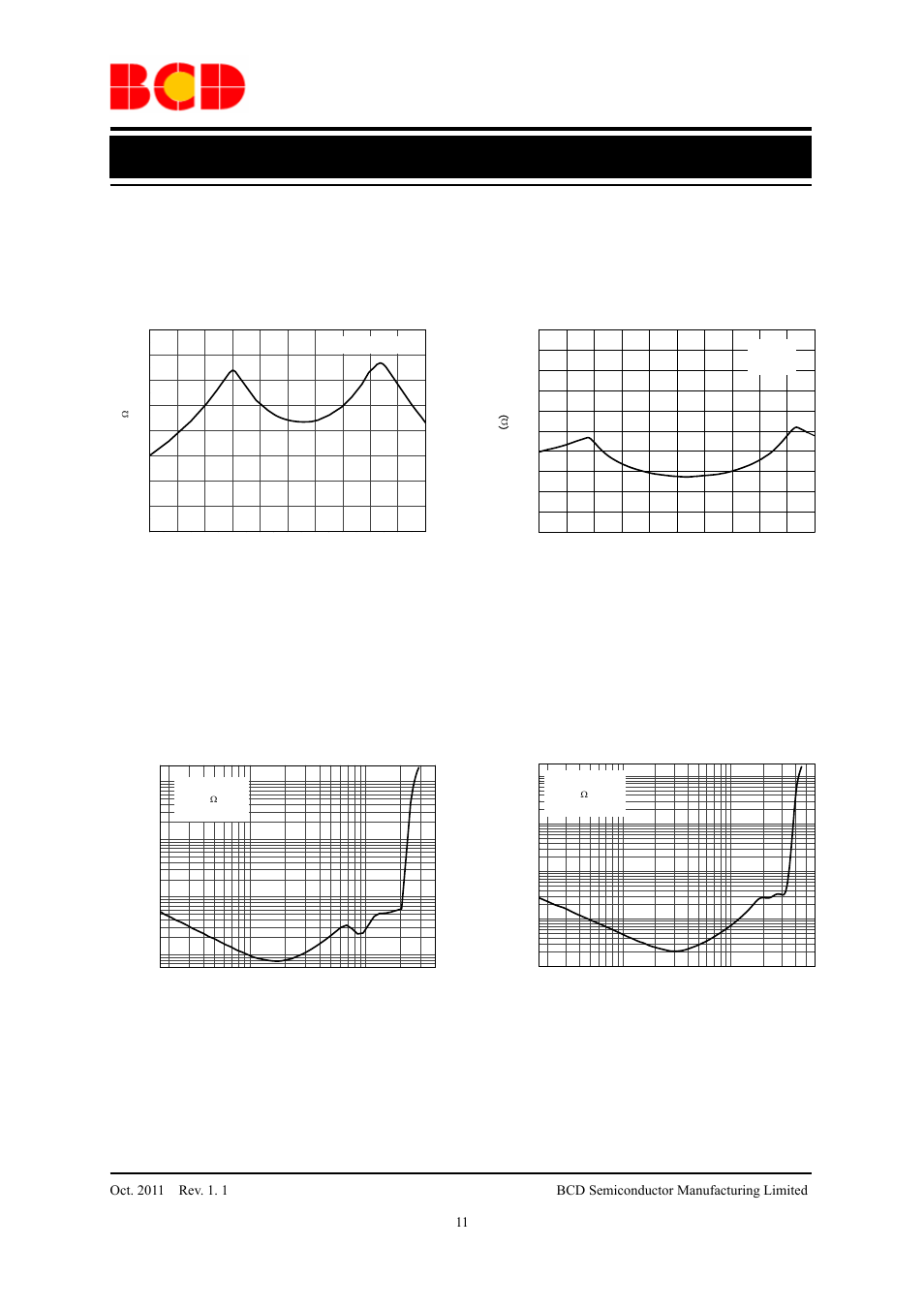 Preliminary datasheet, Typical performance characteristics, Figure 13. r | Vs. signal output figure 14. r, Vs. signal output | Diodes AZ4052 User Manual | Page 11 / 18