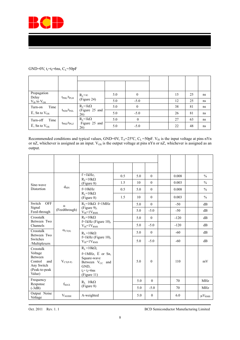 Preliminary datasheet, Electrical characteristics (continued) | Diodes AZ4052 User Manual | Page 8 / 18