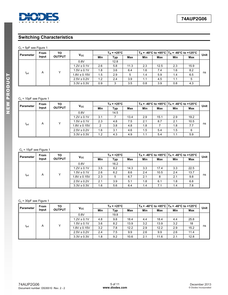 Switching characteristics | Diodes 74AUP2G06 User Manual | Page 5 / 11