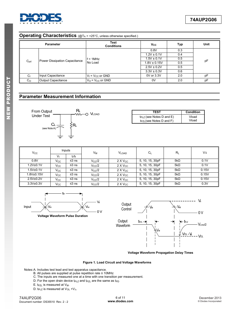 Operating characteristics, Parameter measurement information | Diodes 74AUP2G06 User Manual | Page 6 / 11