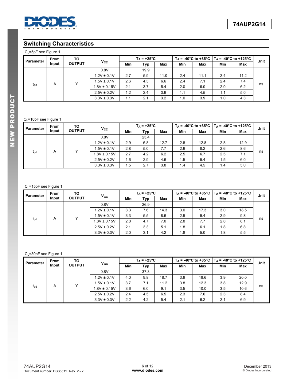 Switching characteristics | Diodes 74AUP2G14 User Manual | Page 6 / 12