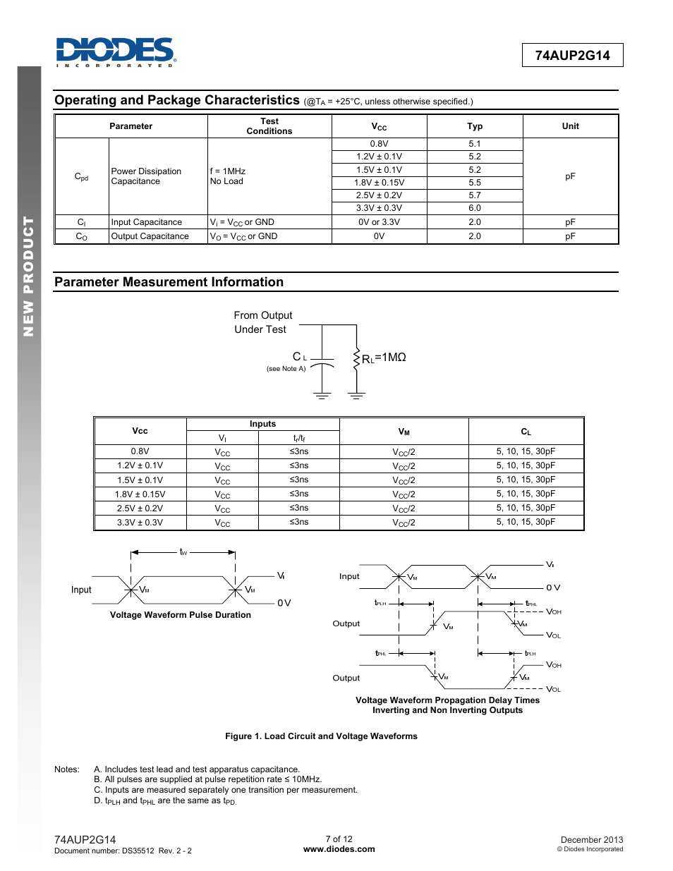 Operating and package characteristics, Parameter measurement information, 1m ω | Diodes 74AUP2G14 User Manual | Page 7 / 12