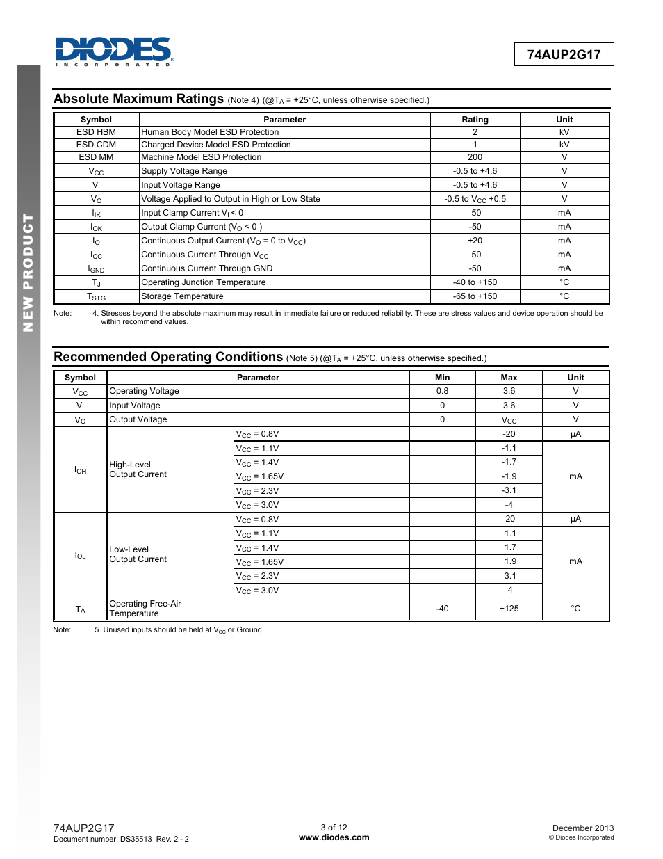 Absolute maximum ratings, Recommended operating conditions | Diodes 74AUP2G17 User Manual | Page 3 / 12